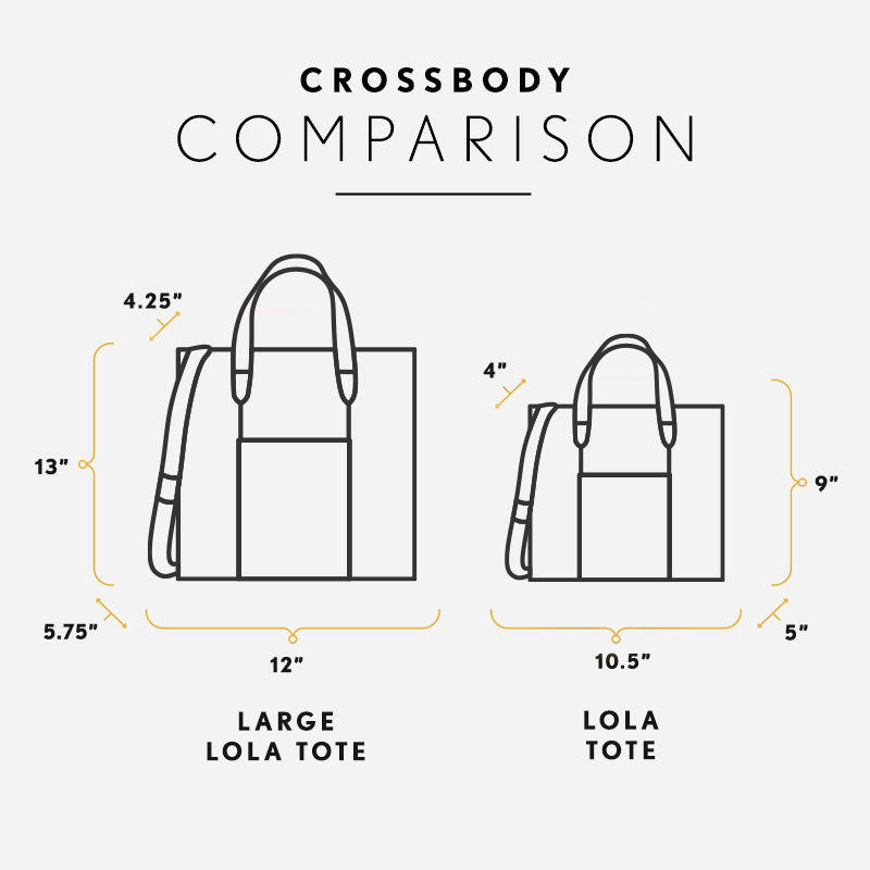 All Variants | infographic